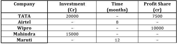 Quantitative Aptitude Quiz For IBPS RRB PO/Clerk Mains 2022- 14th September |_3.1