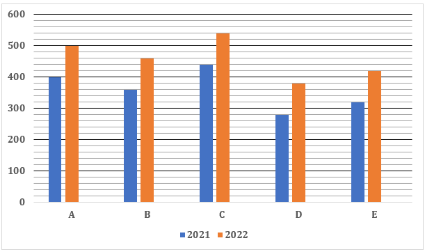 Quantitative Aptitude Quiz For IBPS Clerk Prelims 2022- 15th September_3.1