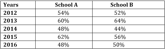 Quantitative Aptitude Quiz For IBPS Clerk Prelims 2022- 15th September_4.1