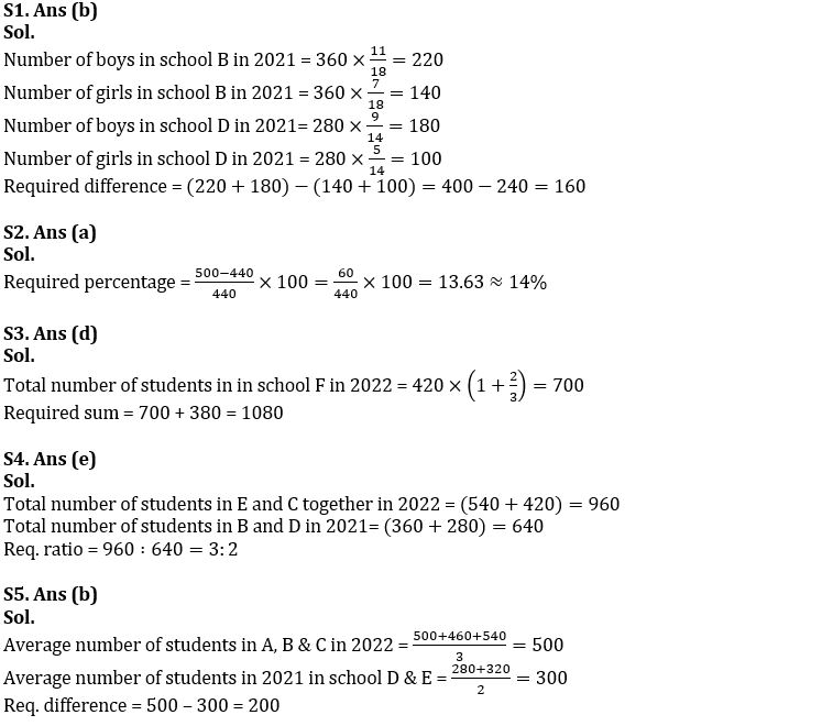 Quantitative Aptitude Quiz For IBPS Clerk Prelims 2022- 15th September_6.1