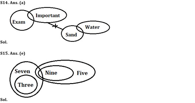 Reasoning Ability Quiz For SBI Clerk Prelims 2022- 16th September_6.1