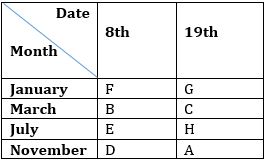 Reasoning Ability Quiz For FCI Phase I 2022- 16th September_4.1