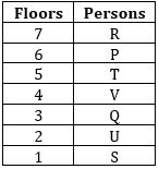 Reasoning Ability Quiz For FCI Phase I 2022- 16th September_5.1