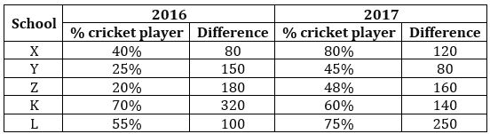 Quantitative Aptitude Quiz For SBI Clerk Prelims 2022- 17th September_3.1