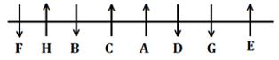 Reasoning Ability Quiz For SBI Clerk Prelims 2022- 17th September_4.1