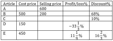 Quantitative Aptitude Quiz For IBPS RRB PO/Clerk Mains 2022- 17th September_3.1