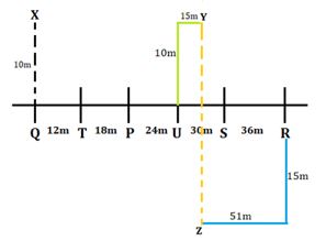 Reasoning Quizzes For IBPS RRB PO/Clerk Mains 2022- 17th September_4.1