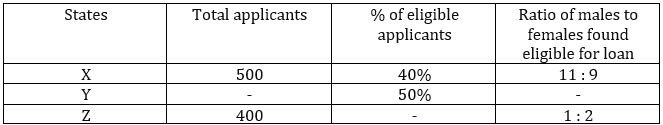 Quantitative Aptitude Quiz For IBPS RRB PO/Clerk Mains 2022- 18th September_3.1