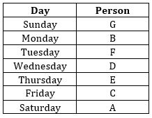 Reasoning Ability Quiz For SBI Clerk Prelims 2022- 18th September_3.1