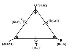 Reasoning Quiz For SBI Clerk Prelims 2023 -13th October |_3.1