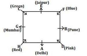 Reasoning Ability Quiz For SBI Clerk Prelims 2022- 19th September_5.1