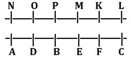 Reasoning Ability Quiz For FCI Phase I 2022- 19th September_3.1