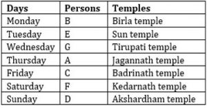 Reasoning Quiz For SBI PO/Clerk Prelims 2023 -15th October |_4.1