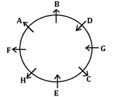 Reasoning Ability Quiz For IBPS PO Prelims 2022- 20th September_5.1