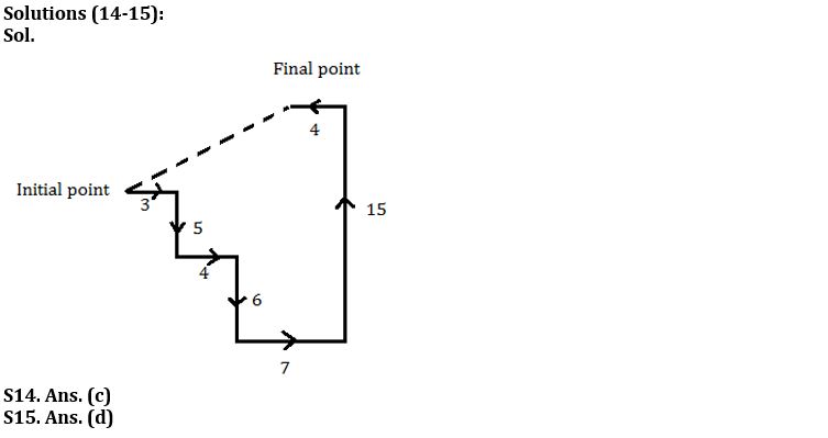 Reasoning Ability Quiz For FCI Phase I 2022- 20th September_5.1