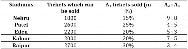 Quantitative Aptitude Quiz For IBPS RRB PO/Clerk Mains 2022- 22nd September_3.1