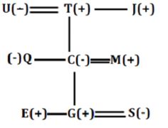 Reasoning Ability Quiz For IBPS PO Prelims 2022- 22nd September_4.1