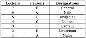 Reasoning Quizzes For IBPS RRB PO/Clerk Mains 2022- 22nd September_4.1