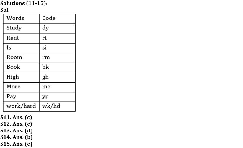 Reasoning Ability Quiz For FCI Phase I 2022- 23rd September_5.1