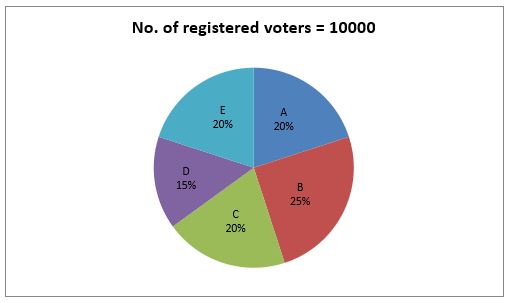 Quantitative Aptitude Quiz For SBI Clerk Prelims 2022- 24th September_3.1