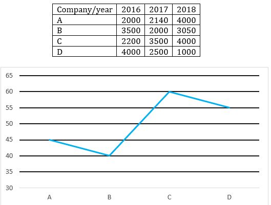 Quantitative Aptitude Quiz For FCI Phase I 2022- 24th September_4.1