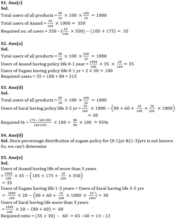 Quantitative Aptitude Quiz For IBPS RRB PO/Clerk Mains 2022- 24th September_7.1