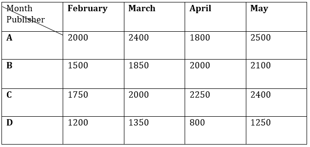 Quantitative Aptitude Quiz For FCI Phase I 2022- 25th September_4.1