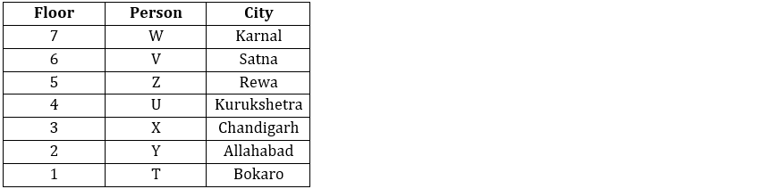 Reasoning Ability Quiz For FCI Phase I 2022- 25th September_5.1