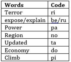 Reasoning Ability Quiz For SBI Clerk Prelims 2022- 26th September_6.1