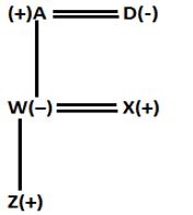 Reasoning Ability Quiz For FCI Phase I 2022- 26th September_5.1