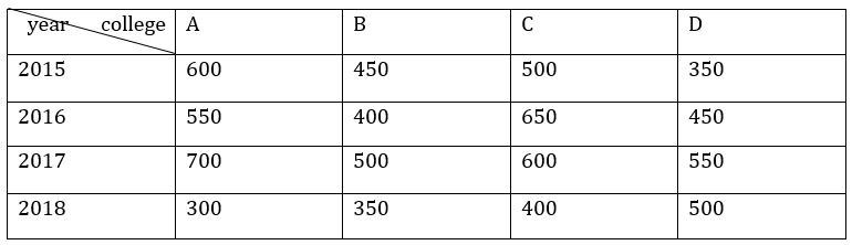 Quantitative Aptitude Quiz For FCI Phase I 2022- 28th September_4.1