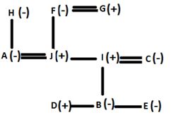 Reasoning Ability Quiz For SBI Clerk Prelims 2022- 28th September_3.1