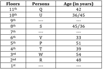 Reasoning Quizzes For IBPS RRB PO/Clerk Mains 2022- 28th September_3.1