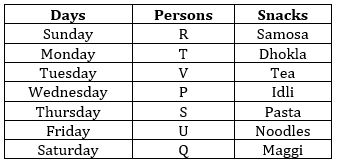 Reasoning Quizzes For IBPS RRB PO/Clerk Mains 2022- 28th September_4.1