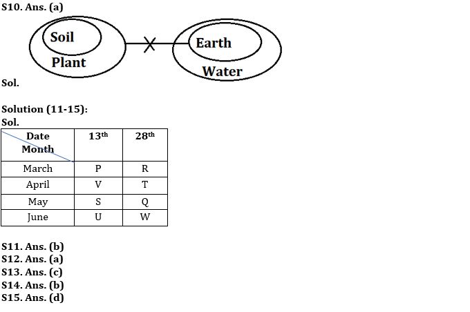 Reasoning Ability Quiz For FCI Phase I 2022- 28th September_5.1