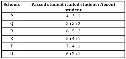 Quantitative Aptitude Quiz For SBI PO Prelims 2022- 28th September_5.1