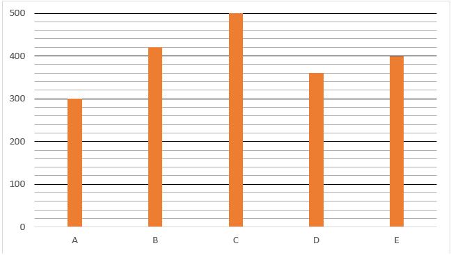 Quantitative Aptitude Quiz For IBPS PO Prelims 2022- 29th September_3.1