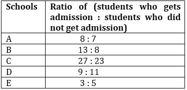 Quantitative Aptitude Quiz For IBPS PO Prelims 2022- 29th September_4.1