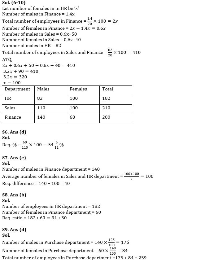 Quantitative Aptitude Quiz For IBPS PO Prelims 2022- 29th September_7.1