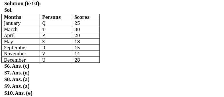 Reasoning Quizzes For IBPS RRB PO/Clerk Mains 2022- 30th September_4.1