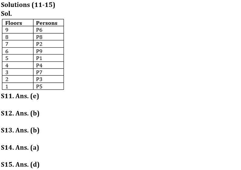 Reasoning Ability Quiz For SBI Clerk Prelims 2022- 30th September_4.1