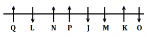 Reasoning Ability Quiz For SBI PO Prelims 2022- 30th September_5.1