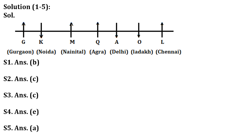 Reasoning Ability Quiz For FCI Phase I 2022- 30th September_3.1