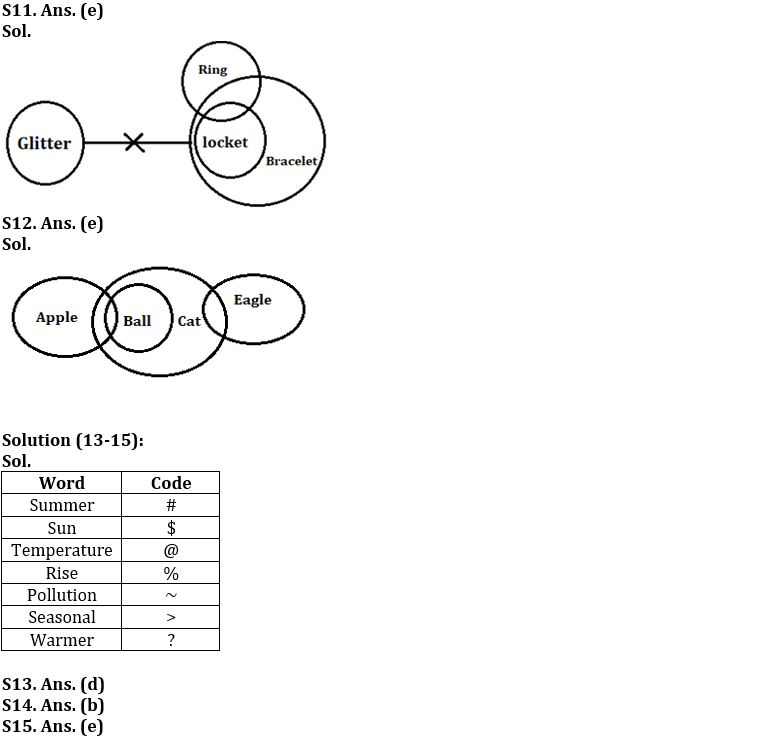 Reasoning Ability Quiz For SBI Clerk Prelims 2022- 1st October_5.1