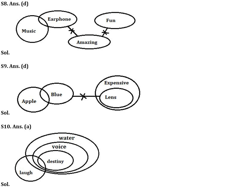 Reasoning Ability Quiz For FCI Phase I 2022- 1st October_4.1