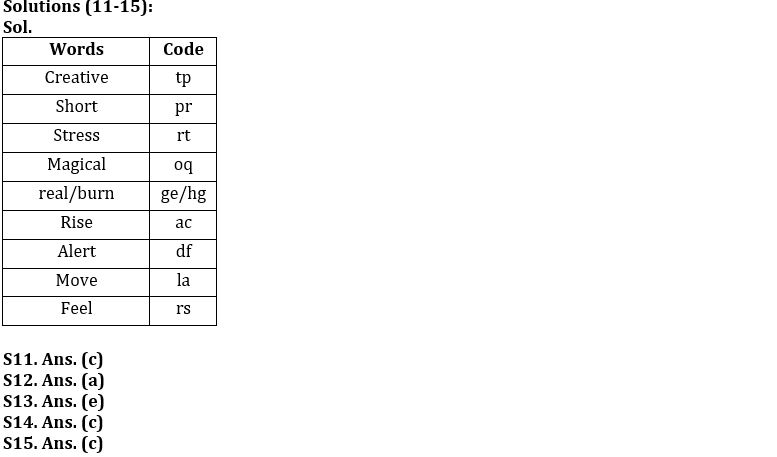 Reasoning Ability Quiz For FCI Phase I 2022- 1st October_5.1