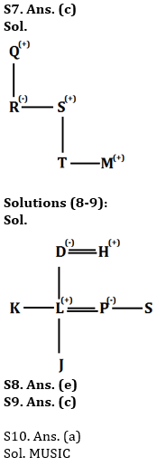 Reasoning Ability Quiz For FCI Phase I 2022- 2nd October_4.1