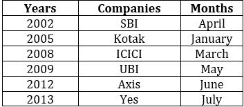 Reasoning Quizzes For IBPS RRB PO/Clerk Mains 2022- 3rd October_3.1