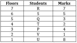 Reasoning Quizzes For IBPS RRB PO/Clerk Mains 2022- 3rd October_4.1