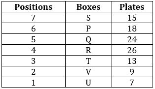 Reasoning Quizzes For IBPS RRB PO/Clerk Mains 2022- 3rd October_5.1